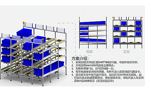 RFID٘(bio)HT9795(yng)