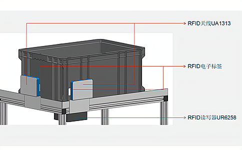 RFIDl(bio)HT2507(yng)ڹλ