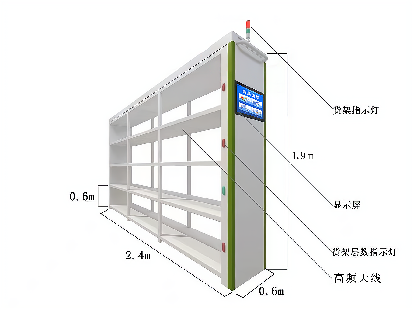 RFID؛ǻۂ}c(yng)